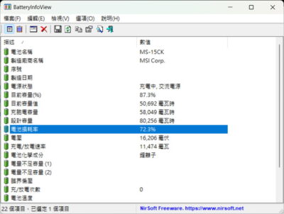 MSI Delta 15 A5EFK 電池健康度測試 BatteryInfoView 電池健康度72.3%